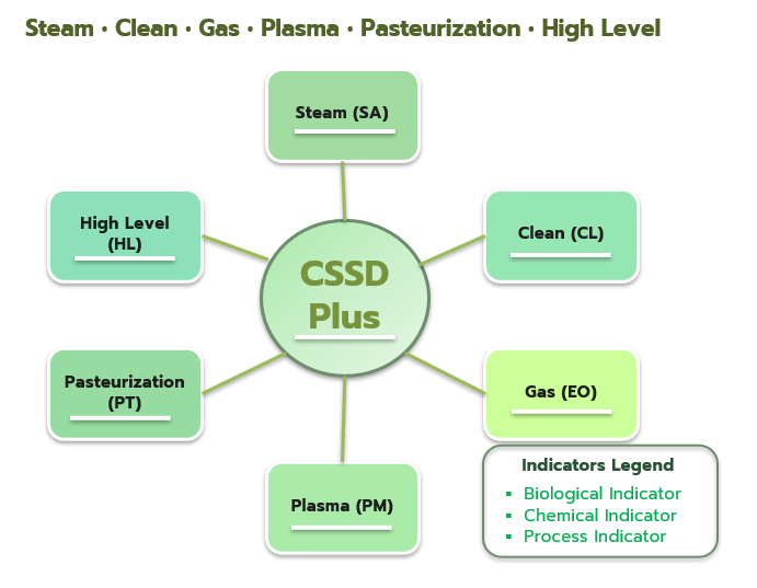 CSSD Plus Preview